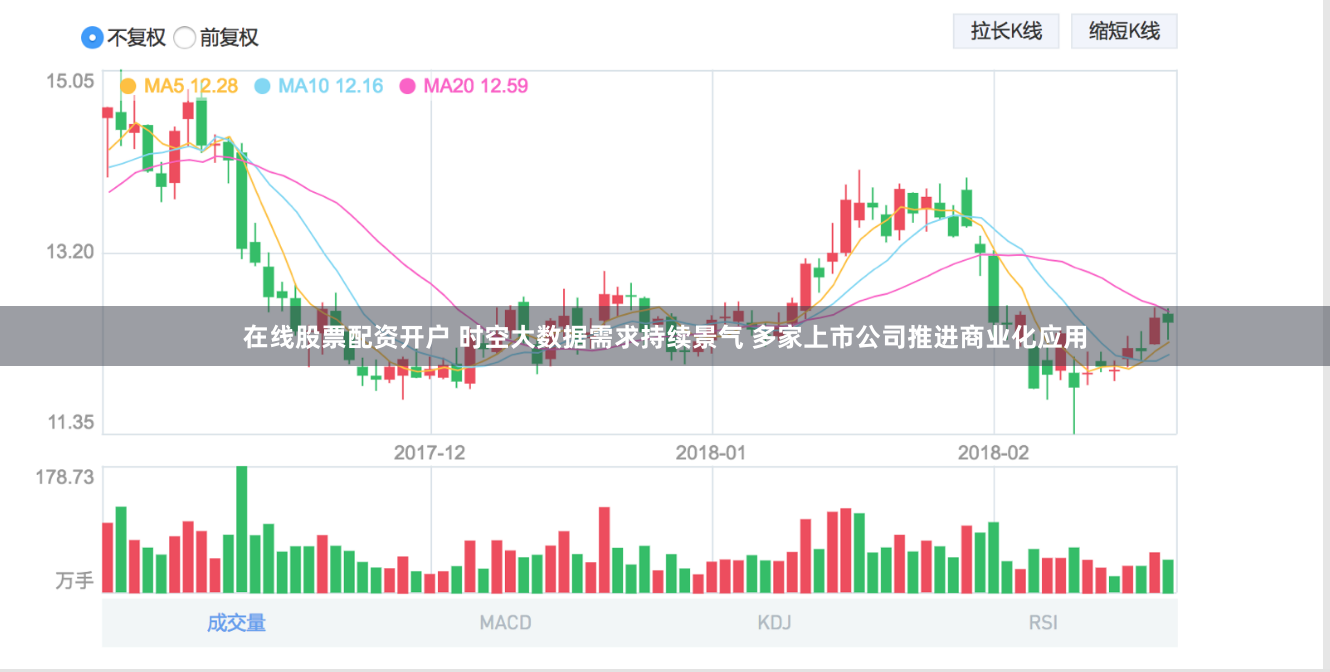在线股票配资开户 时空大数据需求持续景气 多家上市公司推进商业化应用