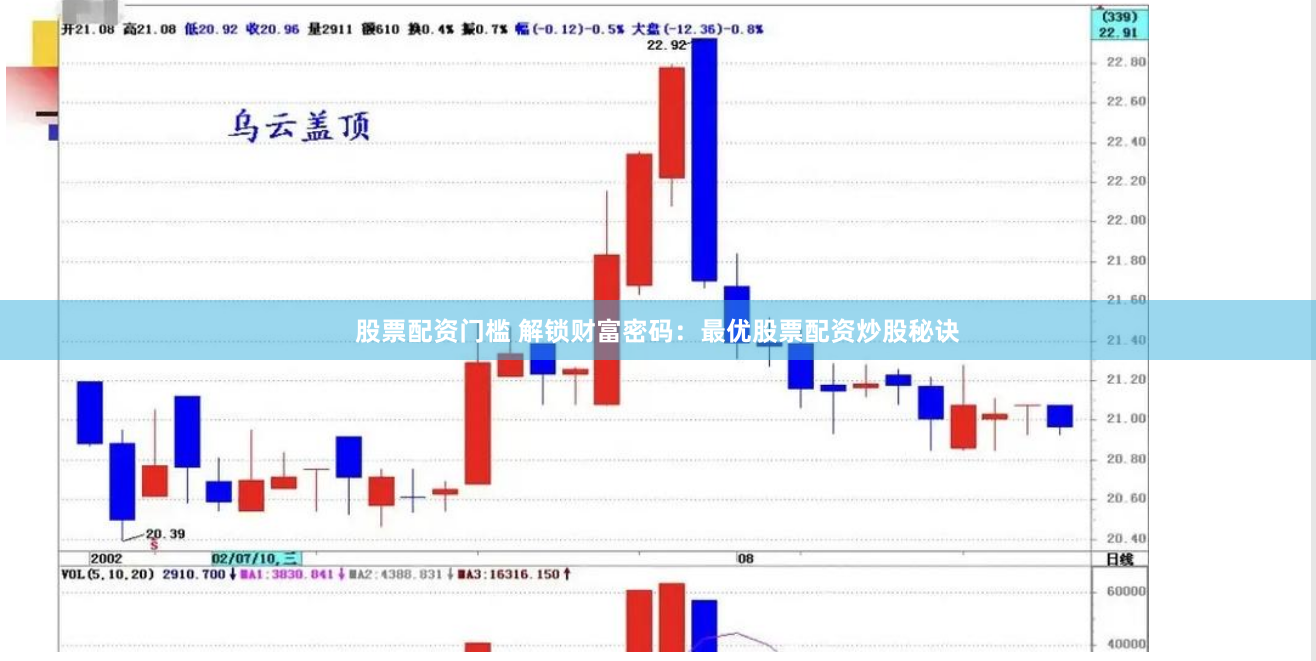 股票配资门槛 解锁财富密码：最优股票配资炒股秘诀