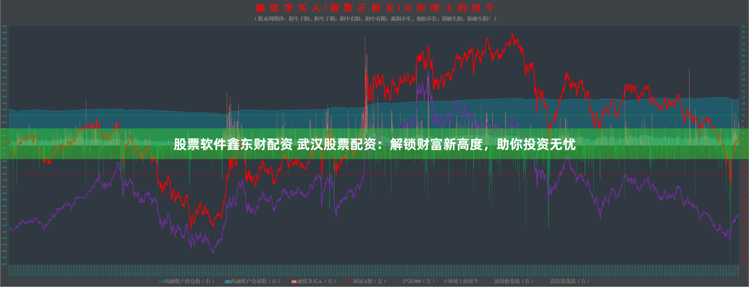 股票软件鑫东财配资 武汉股票配资：解锁财富新高度，助你投资无忧