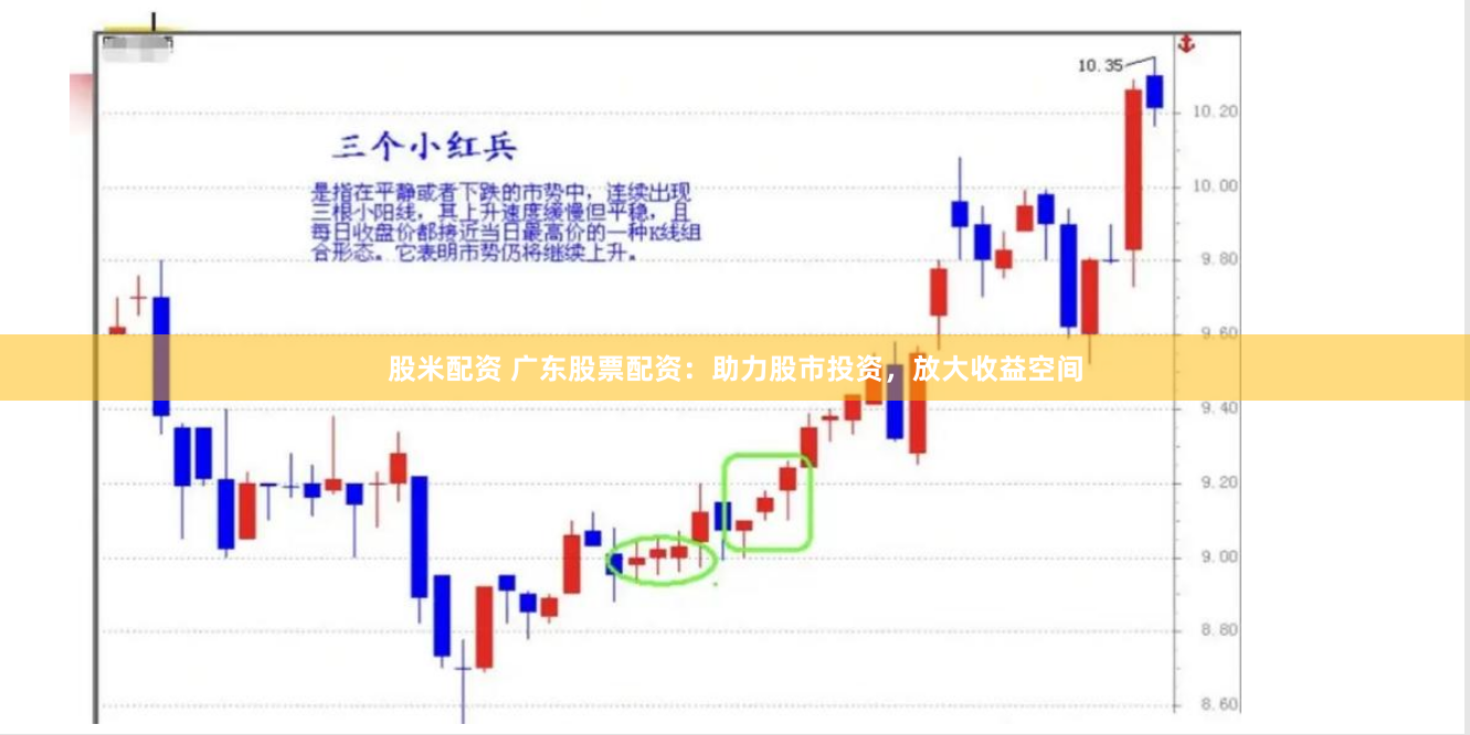 股米配资 广东股票配资：助力股市投资，放大收益空间
