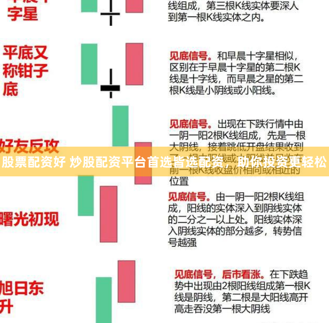 股票配资好 炒股配资平台首选皆选配资，助你投资更轻松