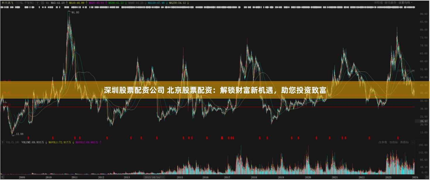 深圳股票配资公司 北京股票配资：解锁财富新机遇，助您投资致富