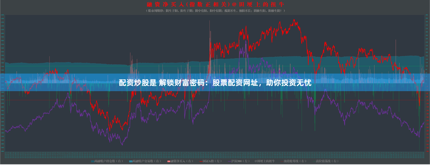 配资炒股是 解锁财富密码：股票配资网址，助你投资无忧