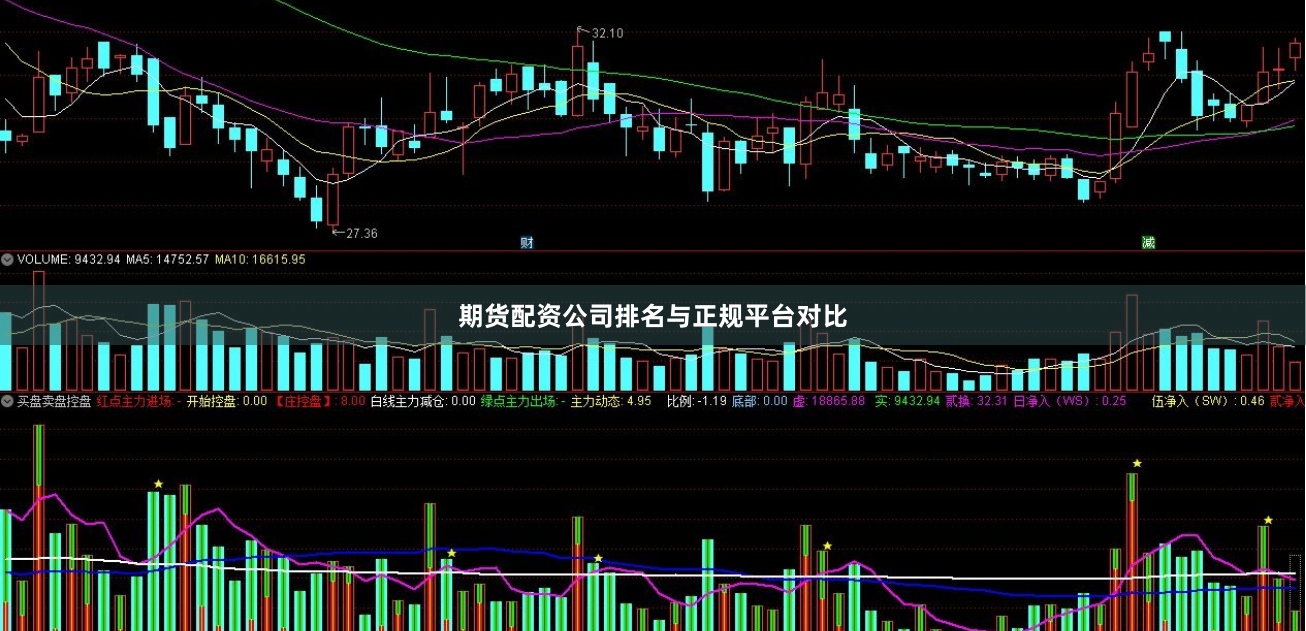 期货配资公司排名与正规平台对比