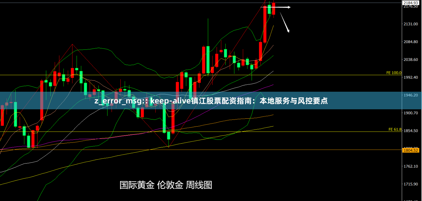 z_error_msg:: keep-alive镇江股票配资指南：本地服务与风控要点