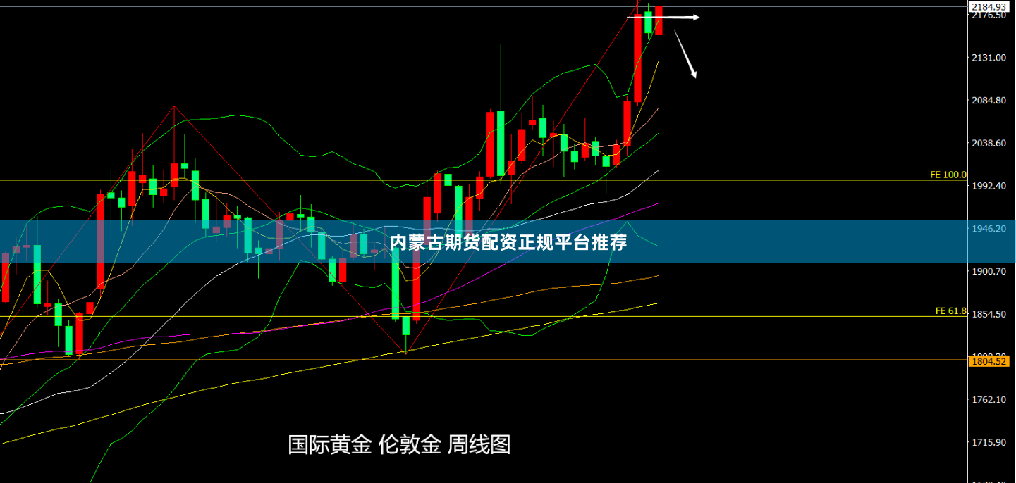 内蒙古期货配资正规平台推荐