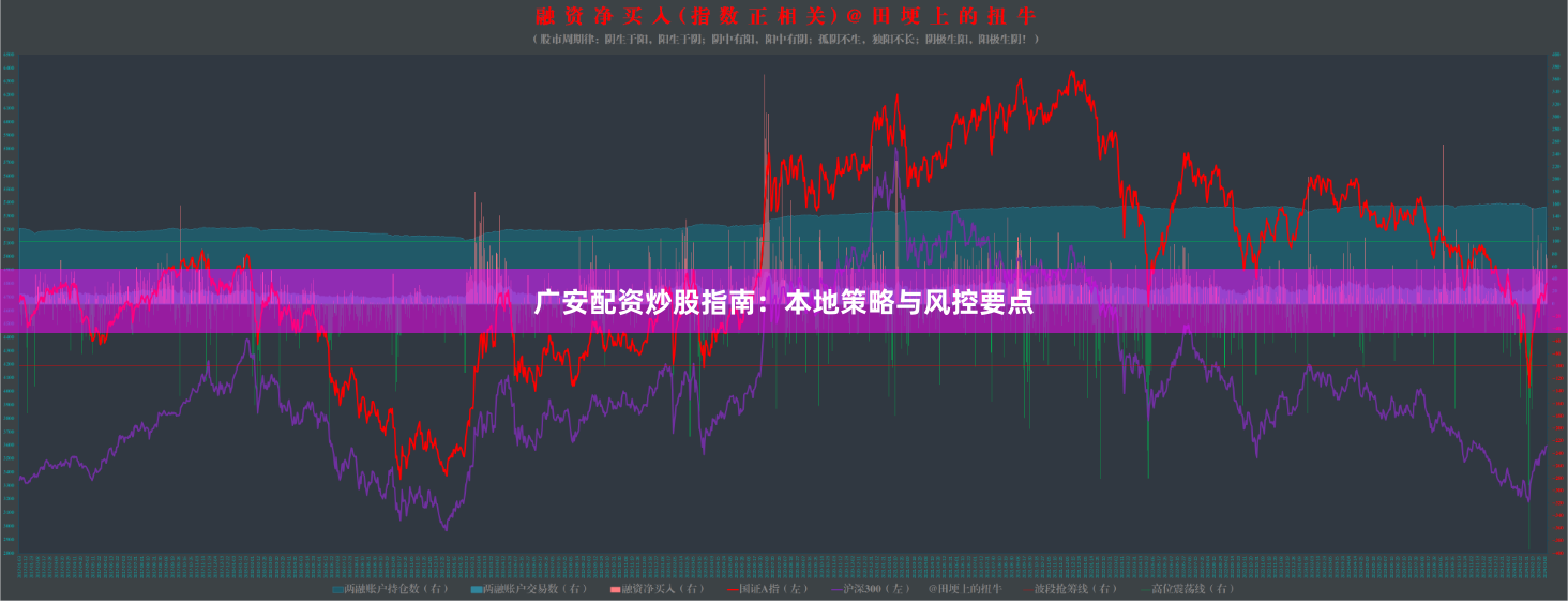 广安配资炒股指南：本地策略与风控要点
